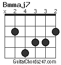 Bmmaj7 chord