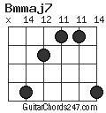 Bmmaj7 chord