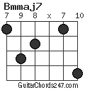 Bmmaj7 chord