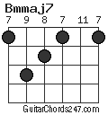 Bmmaj7 chord