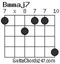 Bmmaj7 chord