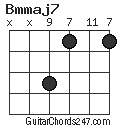 Bmmaj7 chord