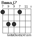 Bmmaj7 chord