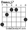Bmmaj7 chord