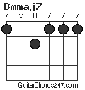 Bmmaj7 chord