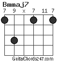 Bmmaj7 chord