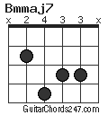 Bmmaj7 chord