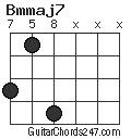 Bmmaj7 chord