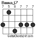 Bmmaj7 chord