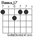 Bmmaj7 chord