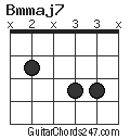 Bmmaj7 chord
