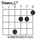Bmmaj7 chord