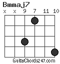Bmmaj7 chord