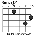 Bmmaj7 chord