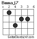 Bmmaj7 chord