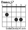 Bmmaj7 chord