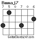 Bmmaj7 chord