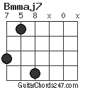 Bmmaj7 chord