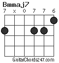 Bmmaj7 chord