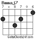 Bmmaj7 chord