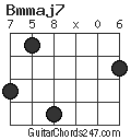 Bmmaj7 chord