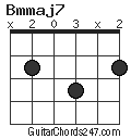 Bmmaj7 chord