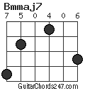 Bmmaj7 chord