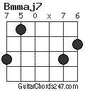 Bmmaj7 chord