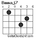 Bmmaj7 chord