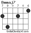 Bmmaj7 chord
