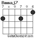 Bmmaj7 chord