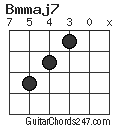 Bmmaj7 chord