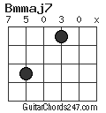 Bmmaj7 chord
