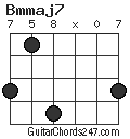 Bmmaj7 chord