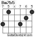 Bm7b5 chord