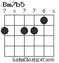 Bm7b5 chord