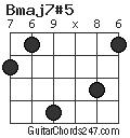 Bmaj7#5 chord