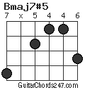 Bmaj7#5 chord