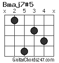 Bmaj7#5 chord
