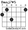 Bmaj7#5 chord
