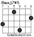 Bmaj7#5 chord