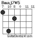 Bmaj7#5 chord