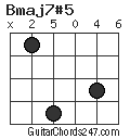 Bmaj7#5 chord