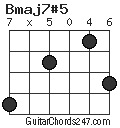 Bmaj7#5 chord