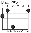 Bmaj7#5 chord