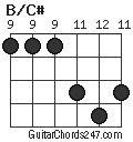 B/C# chord