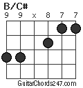 B/C# chord