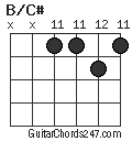 B/C# chord