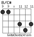 B/C# chord