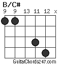 B/C# chord